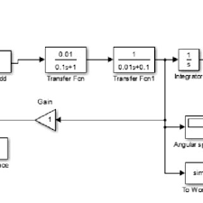 simulink model of dc motor with pwm