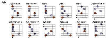 Image Result For All Flat Guitar Chords Chords Guitar