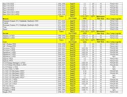 Buick Bolt Pattern Chart 2013 Bolt Pattern Guide Html