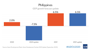 In blue chip stocks that normally compose the philippine stock exchange (pse) index. Philippine Economy To Decline Further In 2020 Amid Covid 19 With Recovery In 2021 Asian Development Bank