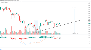 Here is it as well as other useful data about this kind of cryptocurrency. Ripple Price Prediction Xrp Ready To Make A Comeback As Bulls Target 0 7