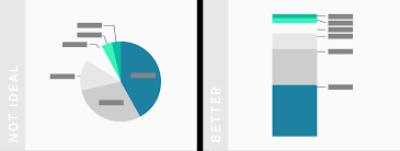 What To Consider When Creating Pie Charts Datawrapper Academy