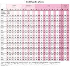 25 Best Ideas About Baby Height Weight Chart On Pinterest