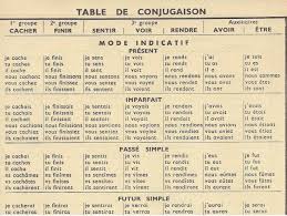 The Secret To Mastering French Verb Conjugation
