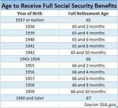 social security optimization my