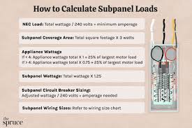 how to calculate subpanel loads