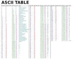 File Ascii Table Svg Wikipedia