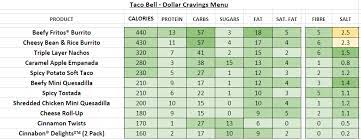 taco bell nutrition information and