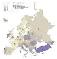 Religion European Values Study