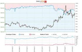 Silver Price Outlook Xag Usd Stalls But Risk Remains Trade