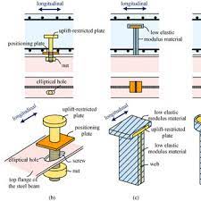 diffe schemes of transfer beams in