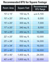 Air Conditioner Btu Chart Lawnirrigation Co