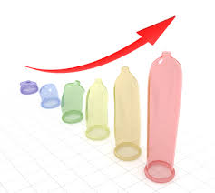 Condom Size Chart