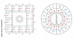 hindu astrology elements signs