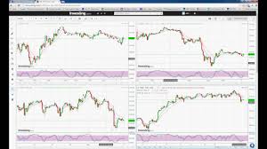 How To Setup Investing Com 4 Charts Youtube