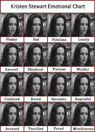 Kristen Stewart Emotion Chart Expression Memes Know Your
