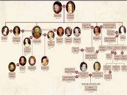 War Of The Roses Genealogy Chart Queen Elizabeth Family