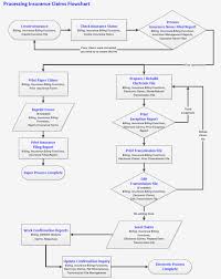 Medical Billing Flow Chart Best Picture Of Chart Anyimage Org
