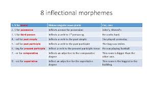 Grammatical morphemes specify a relationship between other morphemes. Inflectional Morphology Derivational Morphology Involves A Change Of