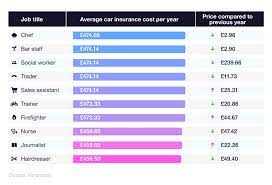 Do You Know The Details On Your Car Insurance Uk Price Comparison  gambar png