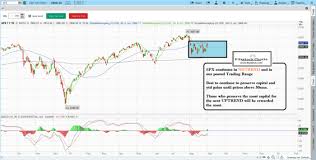 Stock Market Technical Analysis With The Best Stock Charts
