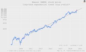 Amazon (NASDAQ:AMZN ...