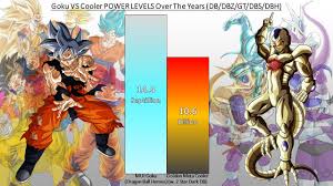 goku vs cooler power levels over the