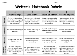  th grade creative writing rubric McSweeney s Internet Tendency Research paper rubric for th grade Tips for Writing a Killer Carpinteria  Rural Friedrich