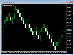 Buy The Renko Chart For Mt5 Trading Utility For Metatrader