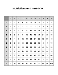 free printable multiplication charts