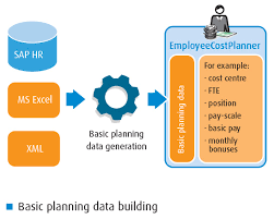 Employeecostplanner Easy Modelling Of
