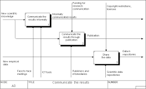 Tesi di laurea in inglese   Economia e Management   Docsity images