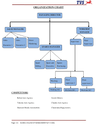 Organisational Structure Of Hero Honda Research Paper Example
