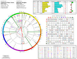 Order Astrology Reports Evolving Door Astrology
