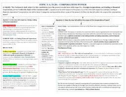 Constitutional Law Flow Chart Principles And Legislatio