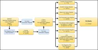 renal cell cancer database sweden