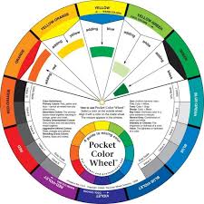 Acrylic Paint Colour Mixing Guide