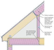 Two Ways To Insulate Attic Kneewalls