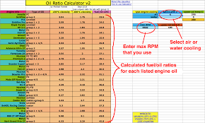 All About 2 Stroke Engine Oils And My Fuel Oil Ratio Calculator