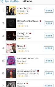 Twiztids Generation Nightmare Coming In At 2 On The Itunes