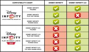Disney Infinity 3 0 Buyers Guide And Compatibility
