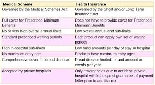 It won't cover your material possessions, and it won't become more expensive if you have to file a claim (like with car insurance). What Is Difference Between Health Insurance And Medical Insurance Picshealth