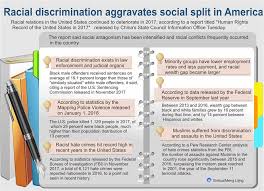 racial discrimination aggravates social