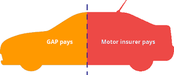 Gap insurance is provided by direct gap which is a trading name of motor gap limited, to read direct gap's privacy policy please click here. Get A Gap Insurance Quote