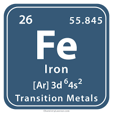 iron facts symbol discovery