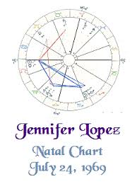 Gem And Essence Therapy Report Astrology Report