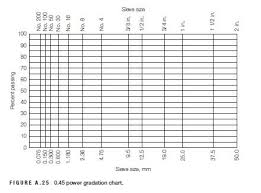 68 Curious Gradation Chart Of Aggregates