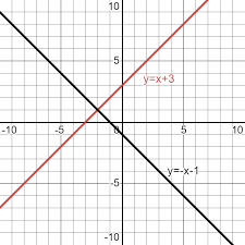 Solutions To Systems Of Equations