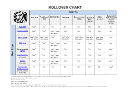 Irs Rollover Chart
