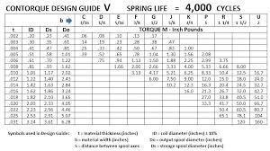 Garage Door Torsion Spring Measurement Garage Door Spring